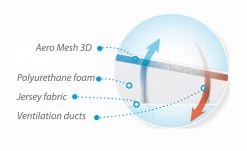 Babymatex AeroKlin Wit 40x36 Cm Hellend Vlak Kussen TB0250_01 -Jollein Winkel babymatex aeroklin wit 40x36 cm hellend vlak kussen tb0250 01.4