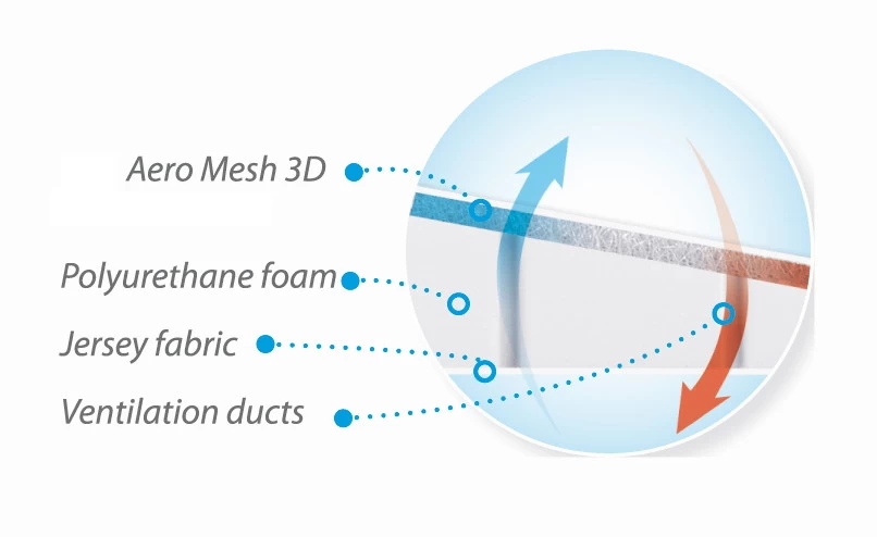 Babymatex AeroKlin Wit 60x36 Cm Hellend Vlak Kussen TB0249_01 - Afbeelding 4
