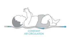 Babymatex AeroLine Oxi 35x75 Cm Matrasbeschermer TB0324 -Jollein Winkel babymatex oxi drukverlagende matrastopper tb0211 324 327 331 4 5