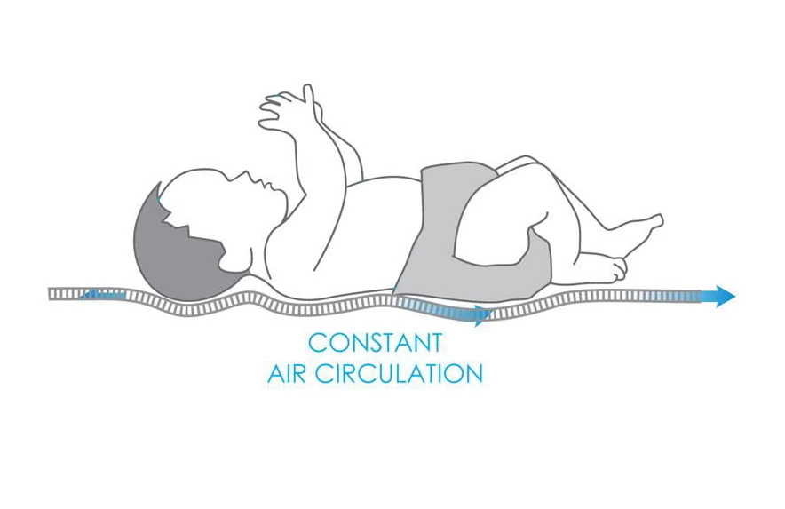 Babymatex AeroLine Oxi 60x120 Cm Matrasbeschermer TB0211 5 Babymatex AeroLine Oxi 60x120 Cm Matrasbeschermer TB0211 - Afbeelding 3