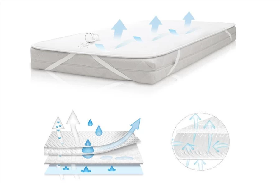 Babymatex AeroLine Oxi Proof 40x90 Cm Matrasbeschermer TB0326_01 8 Babymatex AeroLine Oxi Proof 40x90 Cm Matrasbeschermer TB0326_01 - Afbeelding 6