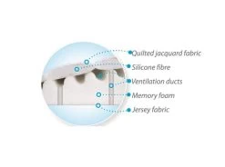 Babymatex SmartKlin Wit 40x36 Cm Hellend Vlak Kussen TB0063_01 -Jollein Winkel babymatex smartklin 40x36 cm wit hoofdkussentje 2